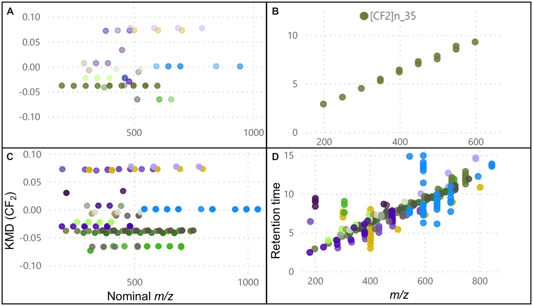 Figure 6.