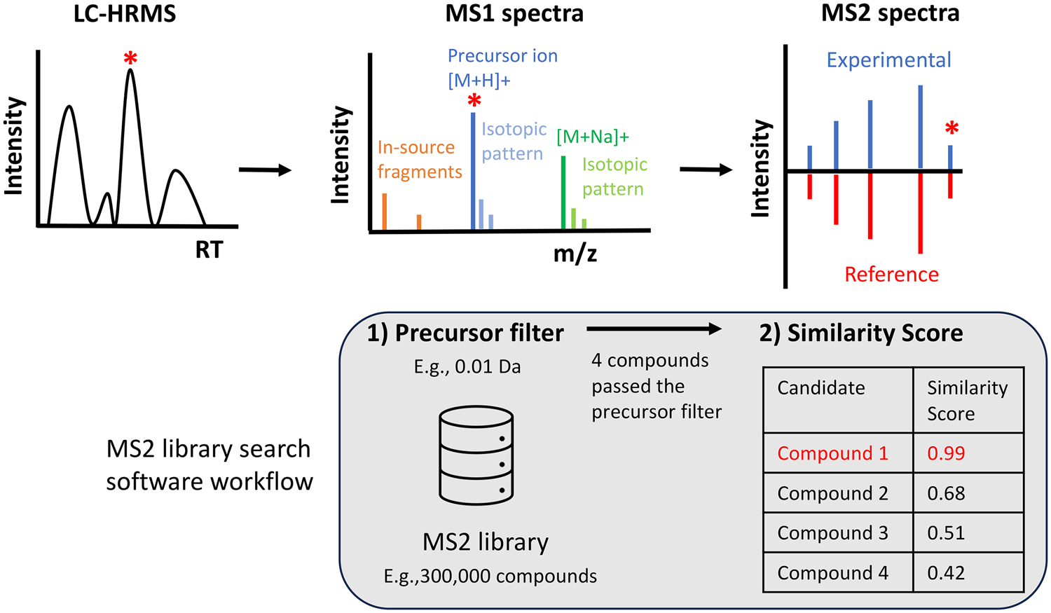 Figure 10.