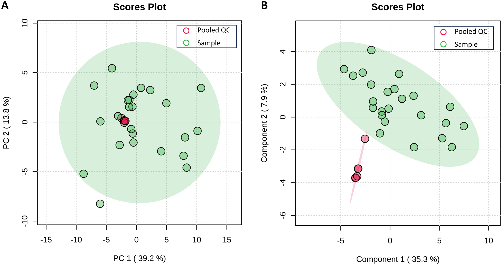 Figure 12.