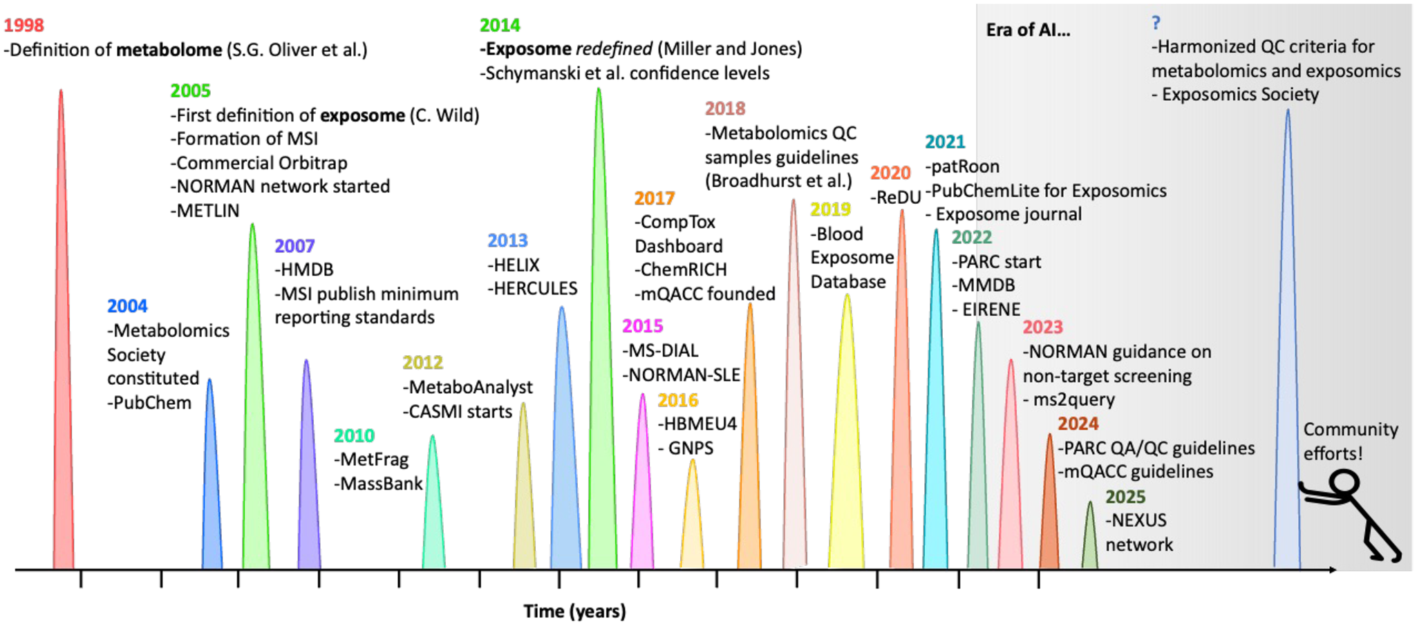 Figure 13.
