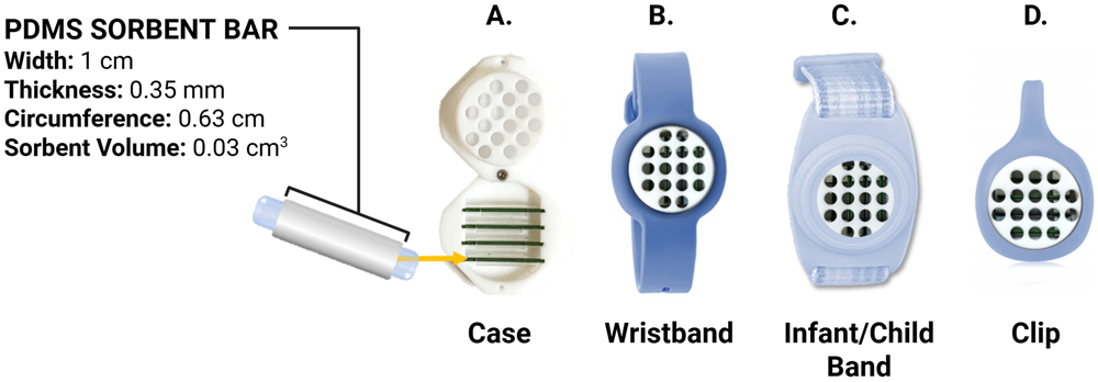 Figure 3.